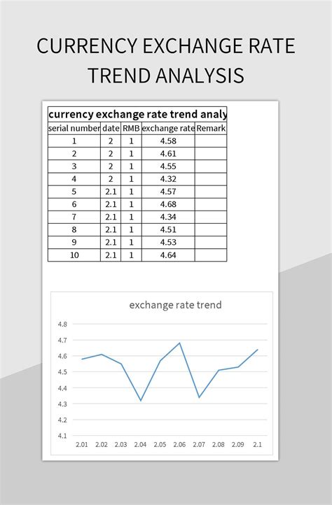 Conversion Rates and Exchange Trends