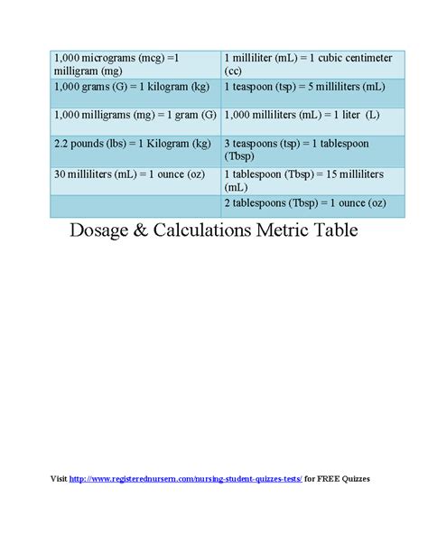 Conversion Table: 1000 mg to mcg, Equivalencies and Applications