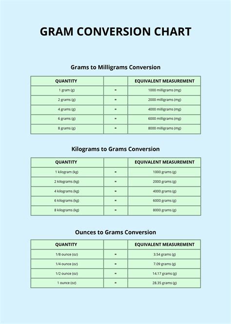 Conversion Table: Grams to Milligrams