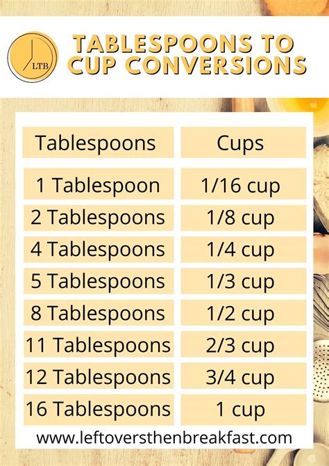 Conversion Table Ounces to Tablespoons: Your Culinary Companion