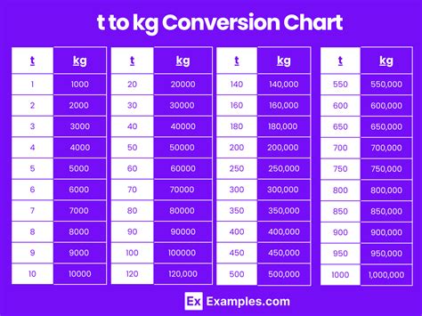 Conversion Tonnes to Kg: A Comprehensive Guide