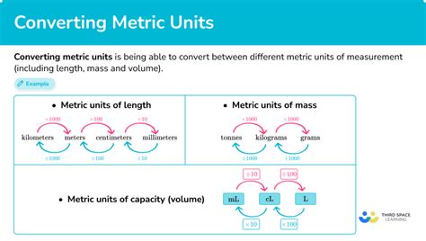 Conversion Unidades: The Ultimate Guide to Converting Units Quickly and Easily