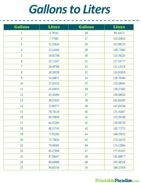 Conversion between gallons and liters