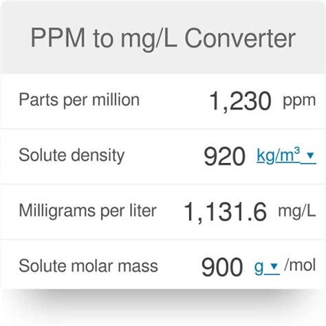 Conversion between ppm and mg/mL