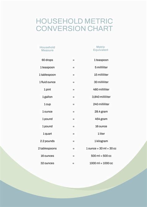 Conversion for Common Household Measurements