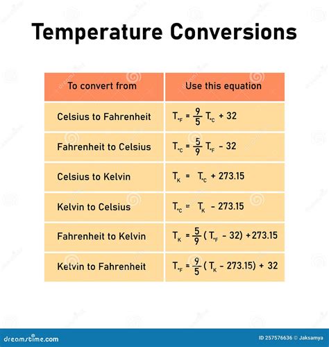 Conversione Fahrenheit Celsius: The Ultimate Guide to Temperature Transformation