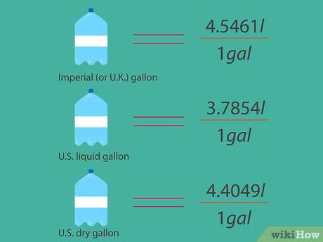 Conversione Galloni Litri: A Comprehensive Guide to Converting Gallons to Liters