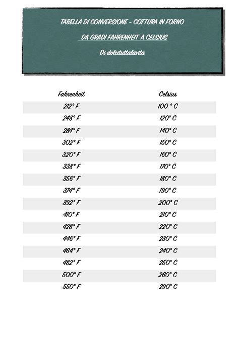 Conversione Gradi Celsius a Fahrenheit: Una Guida Definitiva