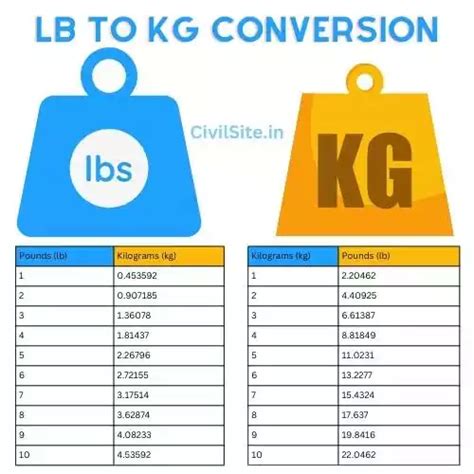 Conversione Lbs Kg: Convert International Weights Accurately in 4 Easy Steps