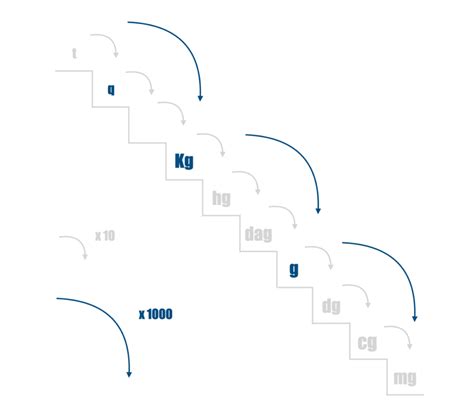 Conversione Libbra Kg: A Comprehensive Guide for Accurate Measurements