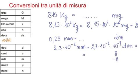 Conversione Oz Grammi: Una Guida Pratica per Convertirsi con Precisione