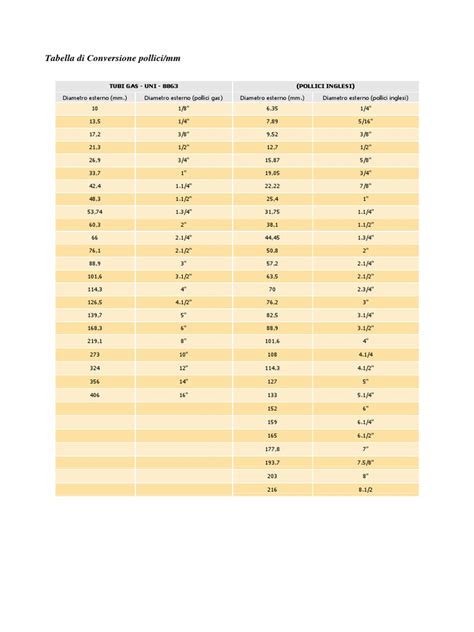 Conversione Pollici mm: Everything You Need to Know