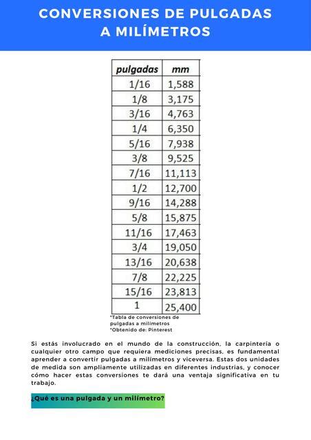 Conversiones de MM a Pulgadas: Una Guía Definitiva