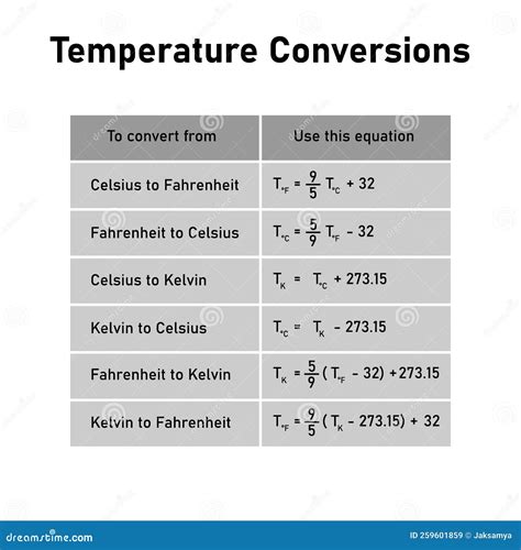 Conversiones de Temperatura: De Fahrenheit a Celsius y Más