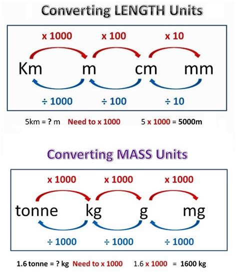 Conversions: