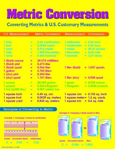 Conversions: Simple and Accurate