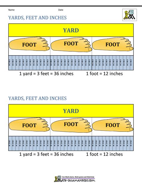 Conversions: Understanding Feet and Yards