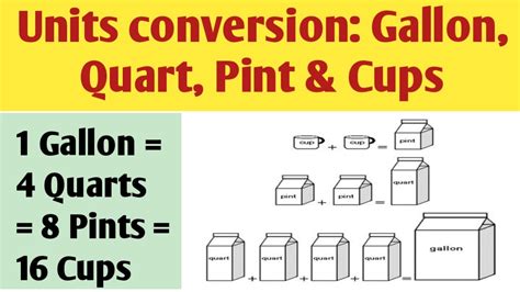 Conversions Between Pints and Cups