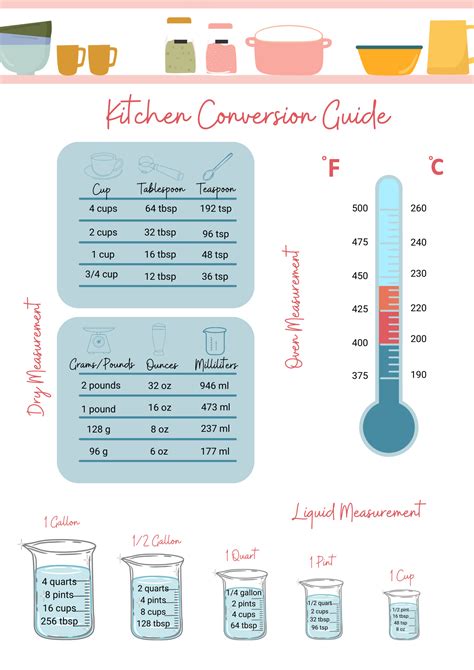 Conversions at a Glance