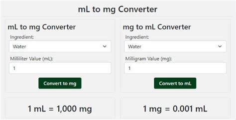 Conversions from mg/ml to mg/l