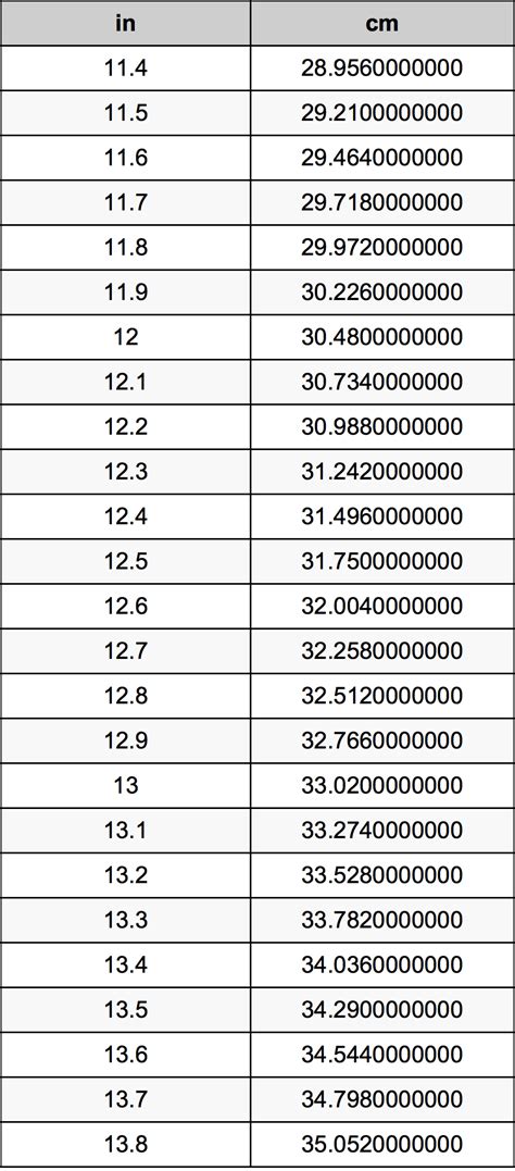 Conversor Polegadas cm: A Comprehensive Guide to Converting Inches to Centimeters