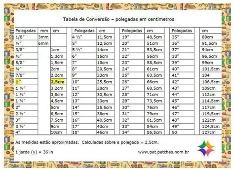 Conversor Polegadas para CM: Conheça o Fácil Passo a Passo!