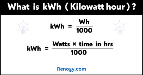 Convert $/kWh to $/MWh: A Comprehensive Guide