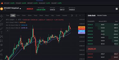 Convert 0.03 BTC to USD: A Comprehensive Guide