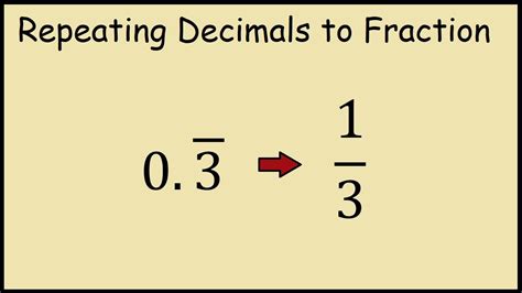 Convert 0.39 to a Fraction