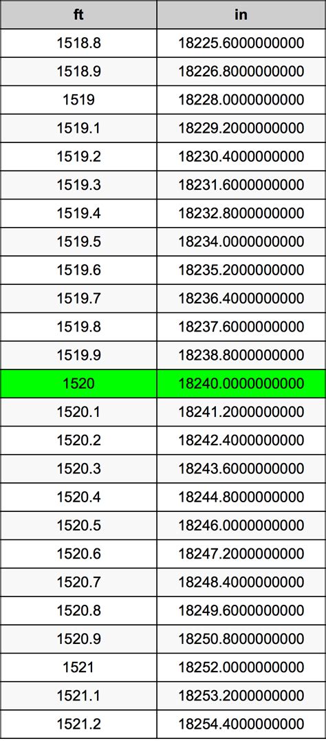 Convert 1,520 ft-lbf/s to hp: Everything You Need to Know