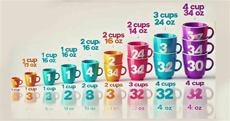 Convert 1/4 Cup to Teaspoons: A Comprehensive Guide