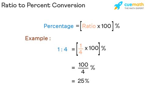 Convert 1:4 – The Revolutionary Approach to Ratio Conversion