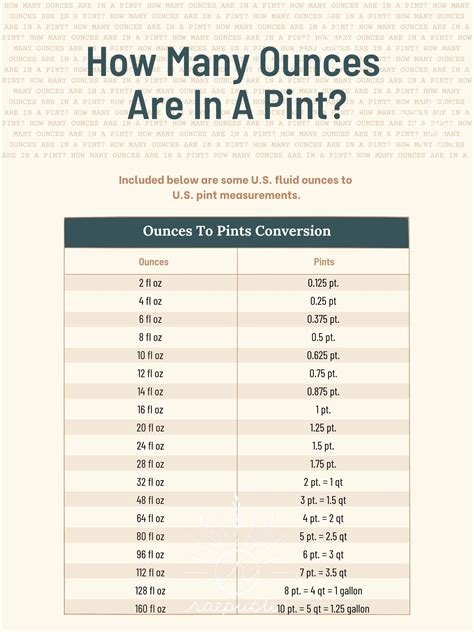 Convert 1 Pint to Ounces: A Comprehensive Guide