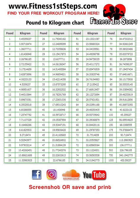 Convert 100 Pounds to Kilograms in Just 3 Seconds!