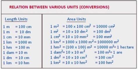 Convert 1000 DM2 to MM2: A Comprehensive Guide