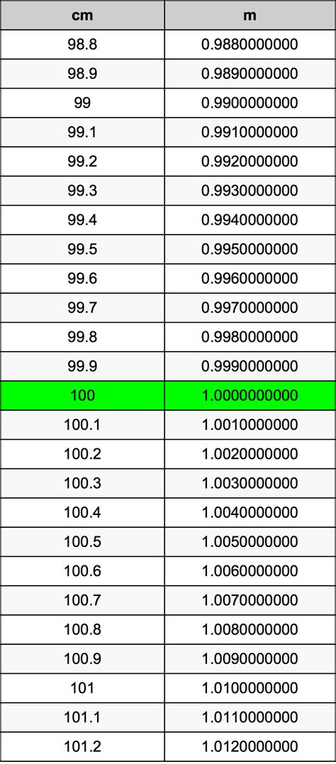 Convert 100cm to Meters: A Comprehensive Guide