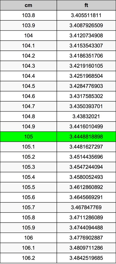 Convert 105 cm to Feet: A Comprehensive Guide