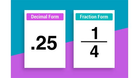 Convert 12.25 to a Fraction: The Ultimate Guide