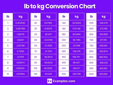 Convert 120 lbs in cwt