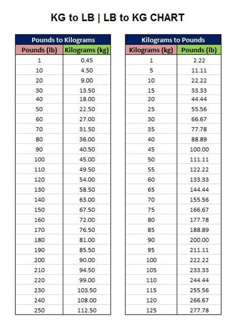 Convert 16oz to kg: A Comprehensive Guide