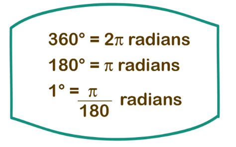 Convert 2π rad/s to m/s