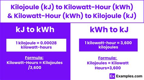 Convert 20 kWh to kJ Swiftly: A Detailed Guide