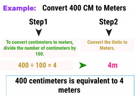 Convert 2500 Centimeters to Meters: A Step-by-Step Guide