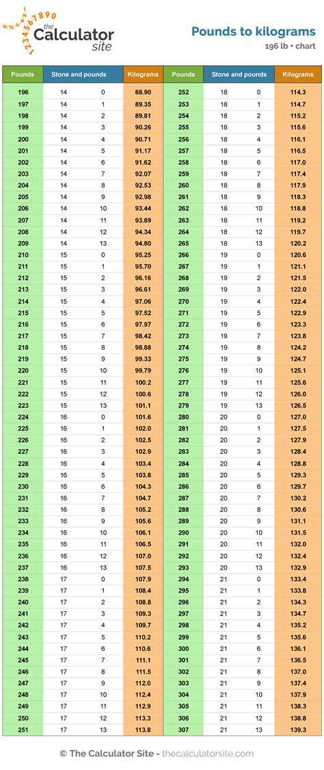 Convert 4.2 Kilos to Pounds: A Comprehensive Guide