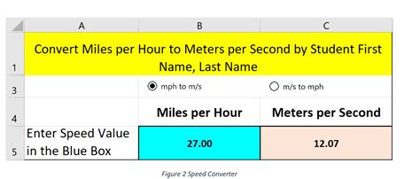 Convert 400 mph to mps: Simple Calculations and Applications