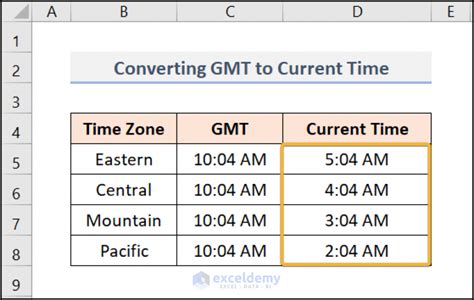 Convert Any Time Zone to Your Own with hrs gmt