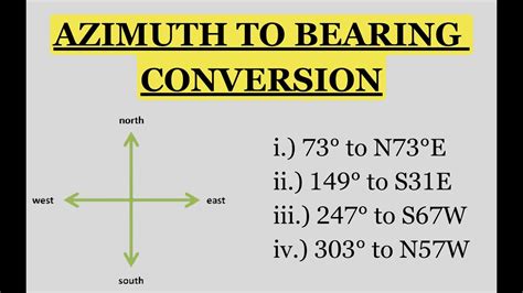 Convert Bearing to Azimuth: A Comprehensive Guide