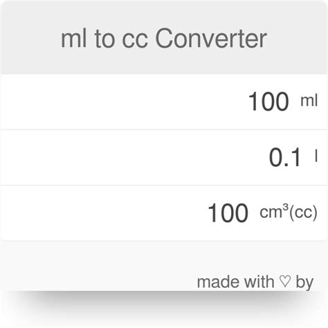 Convert CC to ML: A Comprehensive Guide to Volume Conversion