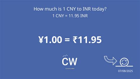 Convert CNY to Rupee with Ease