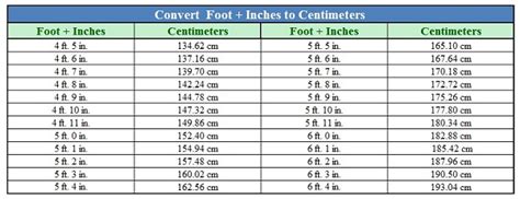 Convert Centimeters to Feet: A Comprehensive Guide to Measuring Heights and Distances